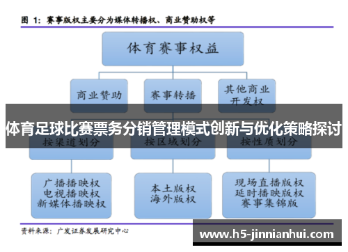 体育足球比赛票务分销管理模式创新与优化策略探讨 体育足球比赛票务分销管理模式创新与优化策略探讨