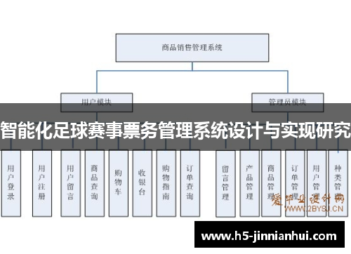 智能化足球赛事票务管理系统设计与实现研究