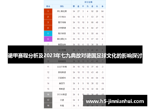 德甲赛程分析及2023年七九典故对德国足球文化的影响探讨