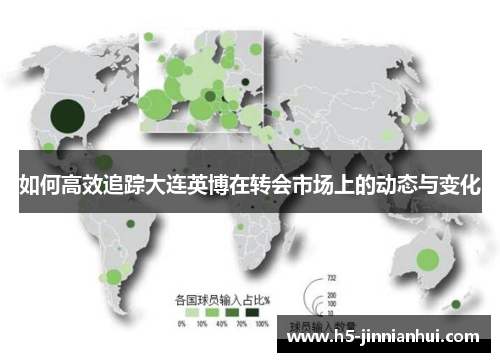 如何高效追踪大连英博在转会市场上的动态与变化 如何高效追踪大连英博在转会市场上的动态与变化