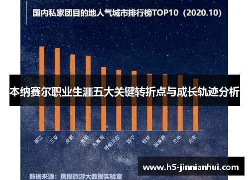本纳赛尔职业生涯五大关键转折点与成长轨迹分析