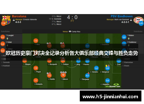 欧冠历史豪门对决全记录分析各大俱乐部经典交锋与胜负走势