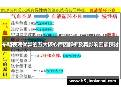 布朗表现优异的五大核心原因解析及其影响因素探讨