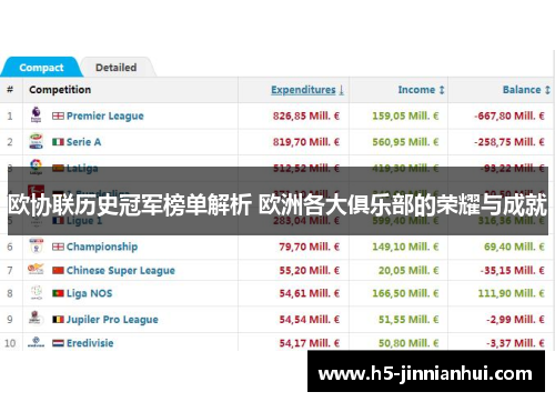 欧协联历史冠军榜单解析 欧洲各大俱乐部的荣耀与成就