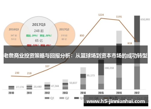 老詹商业投资策略与回报分析：从篮球场到资本市场的成功转型