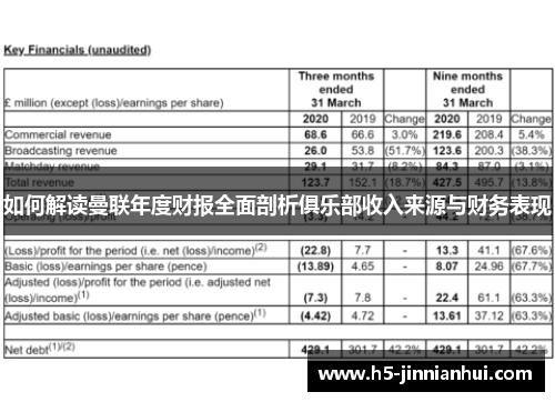 如何解读曼联年度财报全面剖析俱乐部收入来源与财务表现