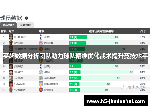 英超数据分析团队助力球队精准优化战术提升竞技水平