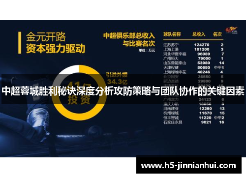 中超蓉城胜利秘诀深度分析攻防策略与团队协作的关键因素 中超蓉城胜利秘诀深度分析攻防策略与团队协作的关键因素