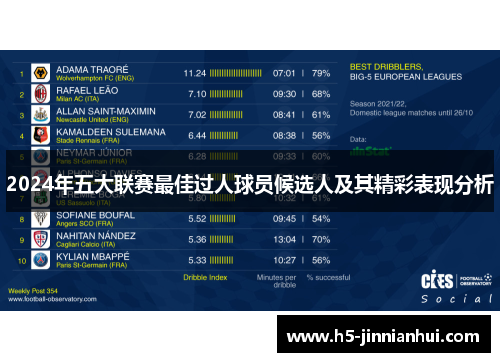 2024年五大联赛最佳过人球员候选人及其精彩表现分析