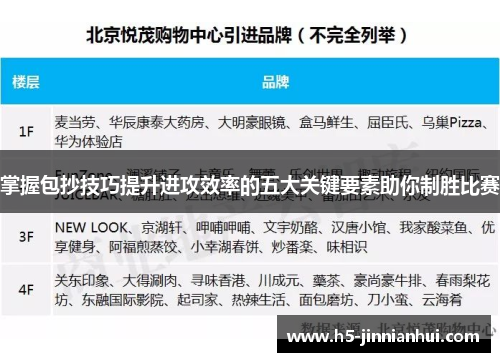 掌握包抄技巧提升进攻效率的五大关键要素助你制胜比赛