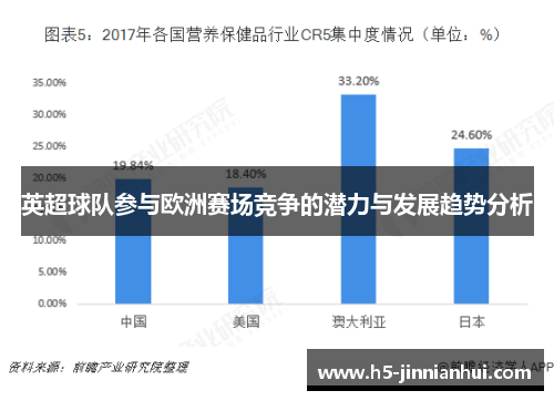 英超球队参与欧洲赛场竞争的潜力与发展趋势分析