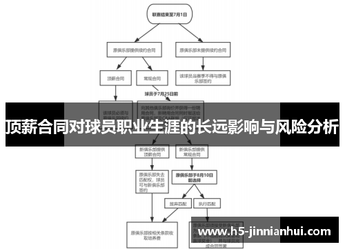 顶薪合同对球员职业生涯的长远影响与风险分析 顶薪合同对球员职业生涯的长远影响与风险分析