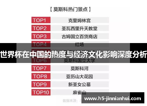 世界杯在中国的热度与经济文化影响深度分析
