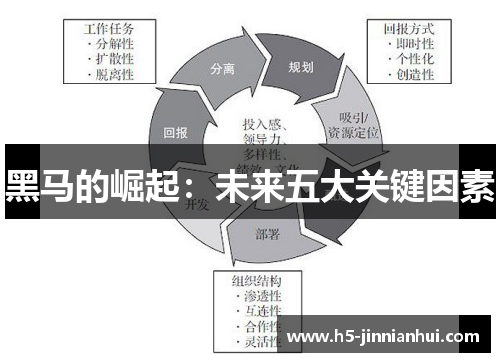 黑马的崛起：未来五大关键因素
