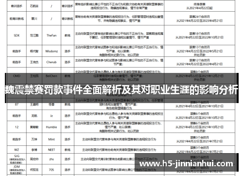 魏震禁赛罚款事件全面解析及其对职业生涯的影响分析
