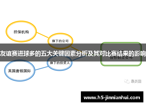 友谊赛进球多的五大关键因素分析及其对比赛结果的影响 友谊赛进球多的五大关键因素分析及其对比赛结果的影响