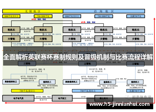 全面解析英联赛杯赛制规则及晋级机制与比赛流程详解