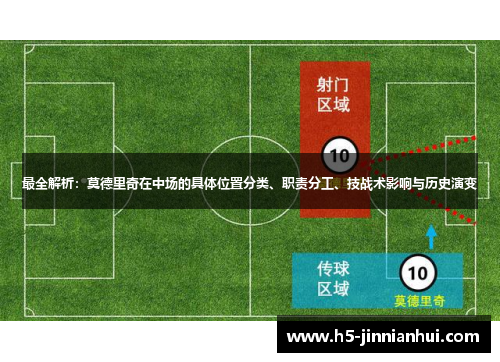 最全解析:莫德里奇在中场的具体位置分类、职责分工、技战术影响与历史演变 最全解析:莫德里奇在中场的具体位置分类、职责分工、技战术影响与历史演变
